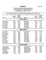 Gruen 1951 Price Stabilization Lists