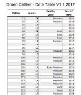 Gruen Caliber Date Table